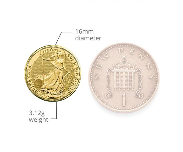 1/10th Oz Gold Britannia Coin image